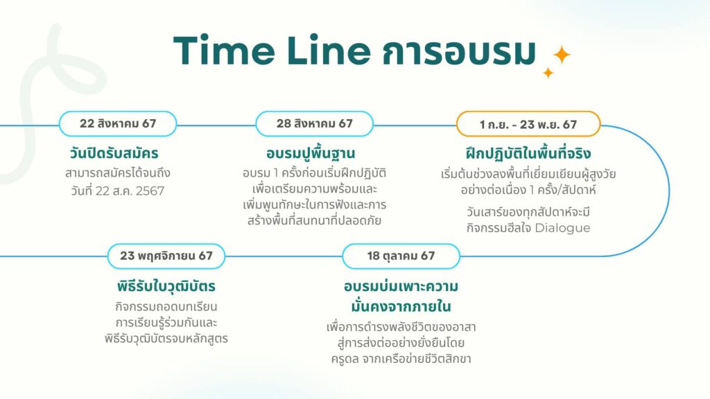อาสานักฟัง Time Line การอบรม